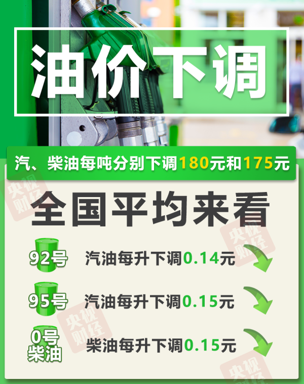 国元配资 今晚油价下调！加满一箱油能少花7元